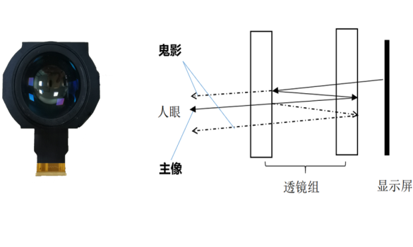 惠牛科技發布基于Micro-OLED的超薄VR顯示模組